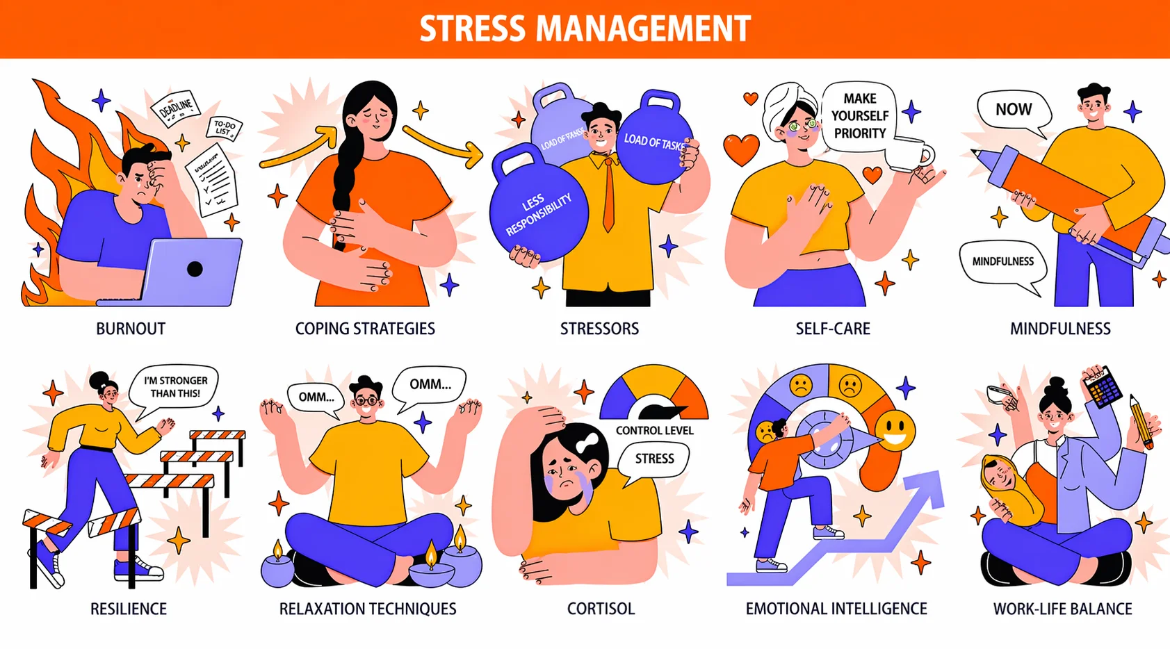 stress management tips in lahore for professionals